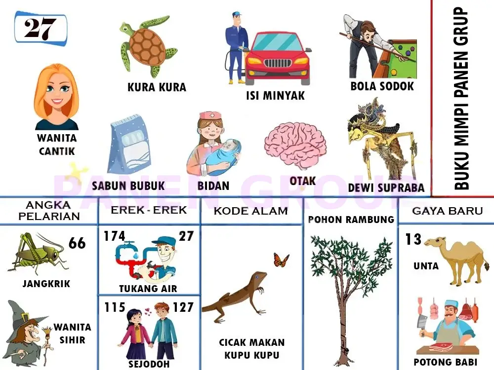 buku mimpi erek erek togel 27